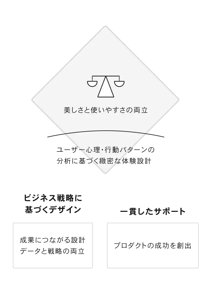 UI / UX