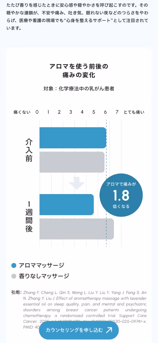 RERAX 想いのアロマ便 キャンペーンサイトの画像